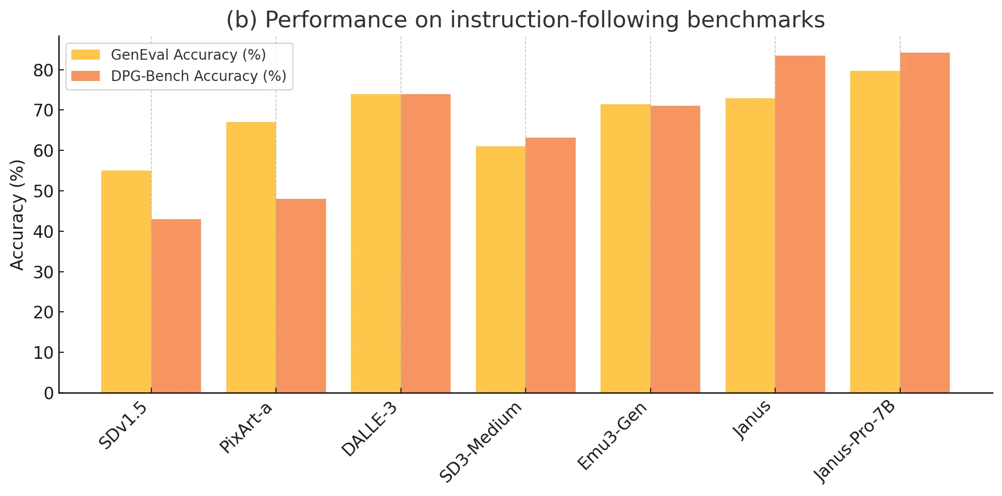 Benchmark Accuracy